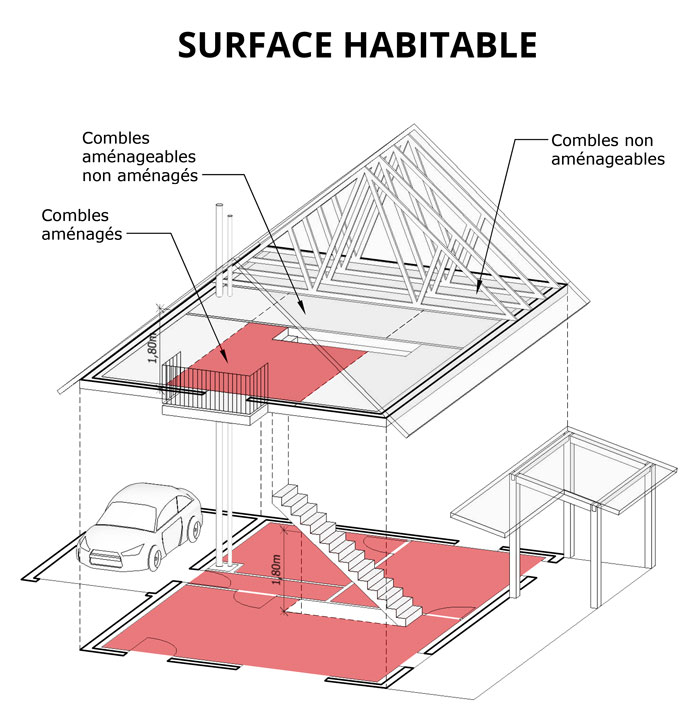 Comment déterminer la surface idéale de sa maison sur mesure